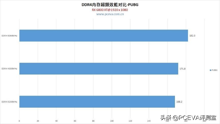 12代酷睿cpuddr4内存超频,11代酷睿i7超频