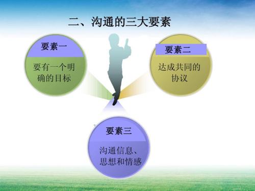 掌握高效沟通技巧，成为沟通高手，你只需做好这五个沟通步骤