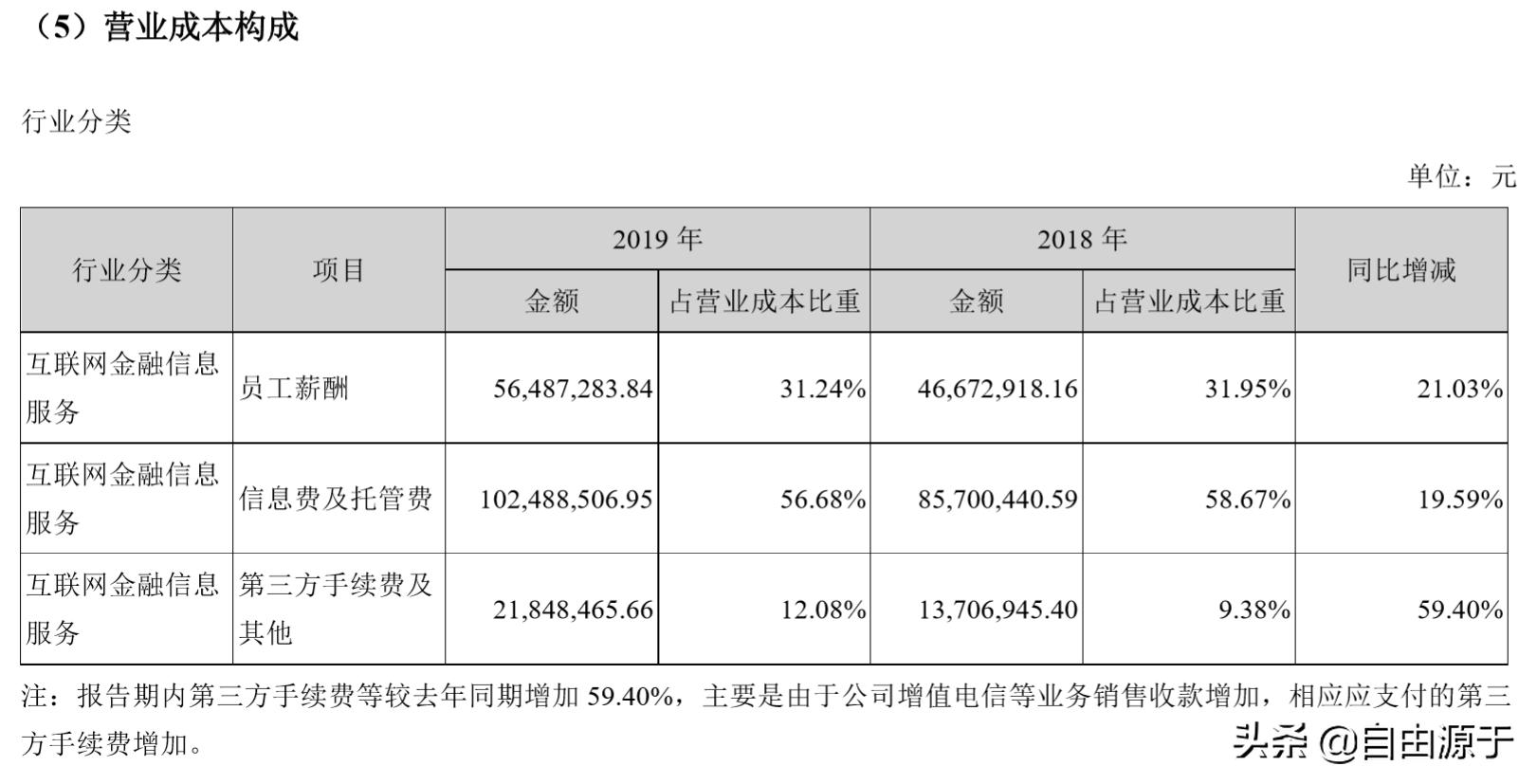 年报速读,年报快读