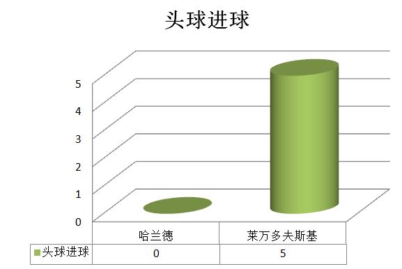 哈兰德定律莱万,哈兰德和莱万谁打中锋好