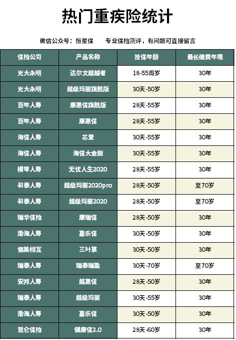 德华安顾巴纳德重疾险利与弊,德华安顾巴纳德重疾险尊享版