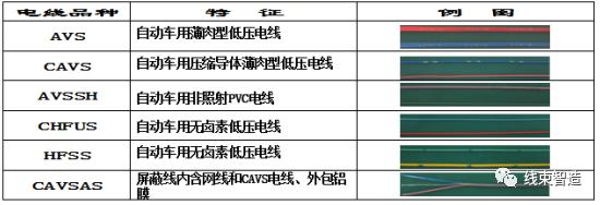 为什么汽车线束都是母的,线束的含义