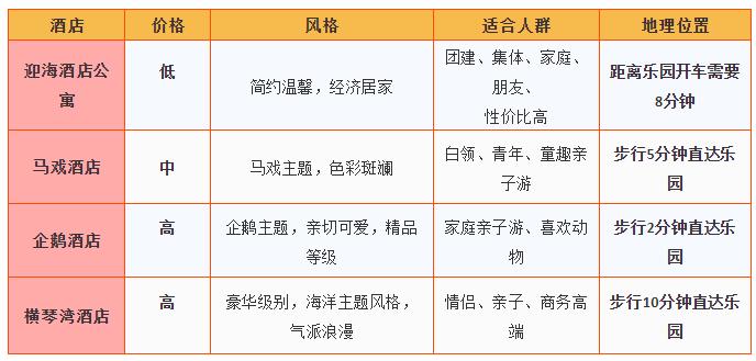 珠海长隆亲子游攻略自由行,珠海长隆亲子游最佳攻略