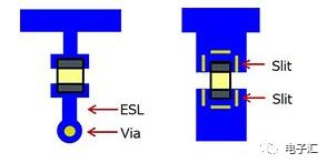 旁路电容和去耦电容的区别,电源上的去耦电容取多大