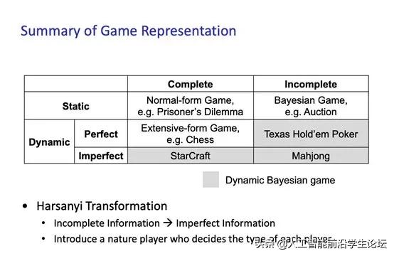 博弈论基础第二集,博弈论游戏论