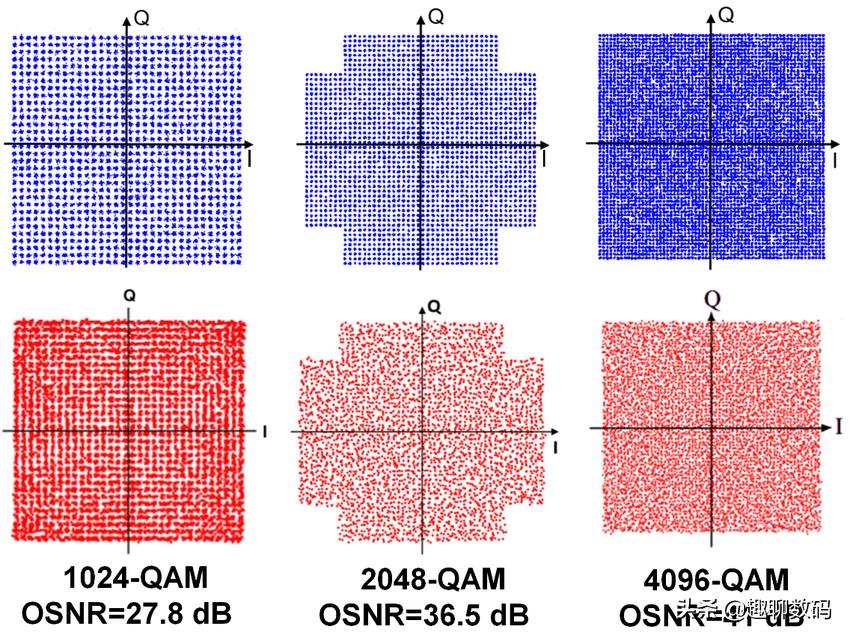 小米路由器ax1800有多强,小米wifi6路由器ax6000怎么设置