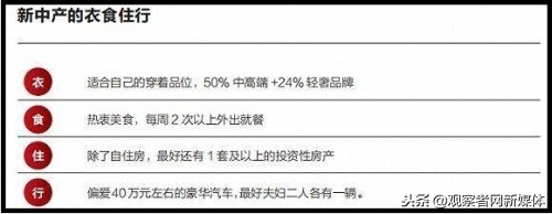 新中产标准出台，过去一年新中产家庭子女教育平均支出9万元