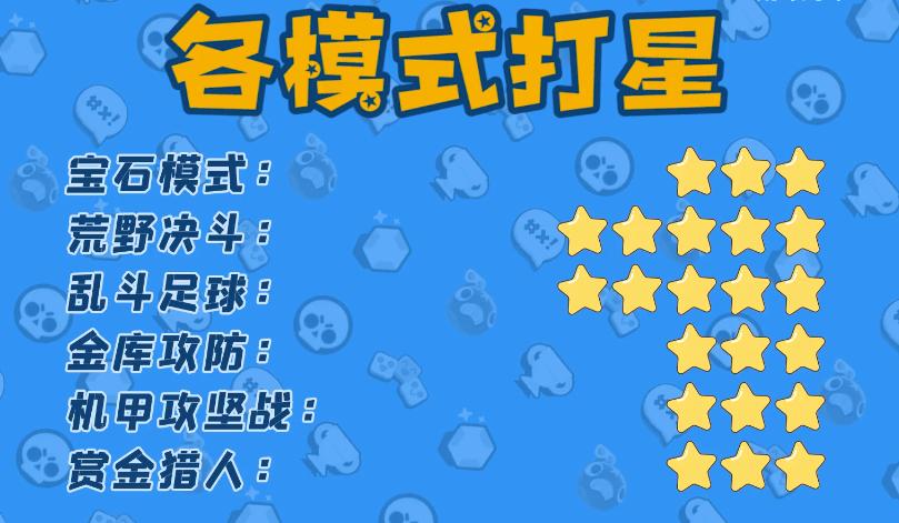 荒野乱斗纳妮大招伤害有多高,荒野乱斗纳妮大招换位技巧