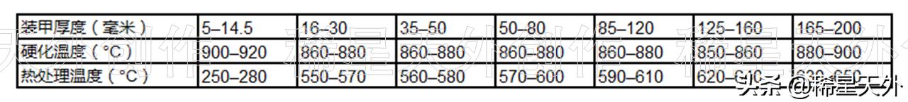 德国虎式坦克装甲,二战德军装甲最厚的坦克