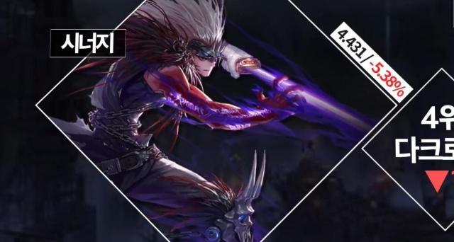 韩服dnf手游奶爸和鬼泣选择,9.22dnf玩奶爸还是鬼泣