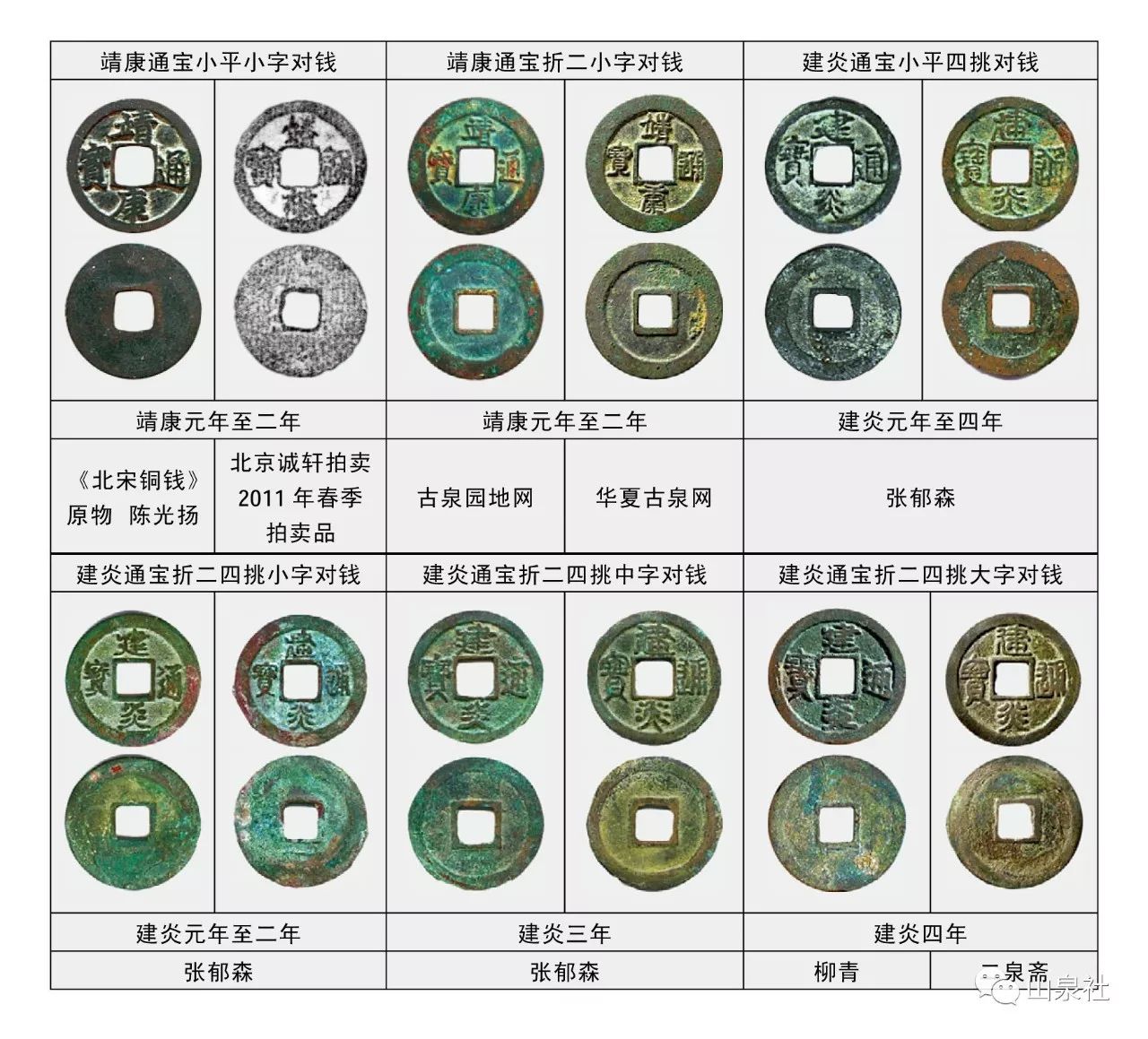 靖康之变建炎南渡,南宋钱币建炎通宝