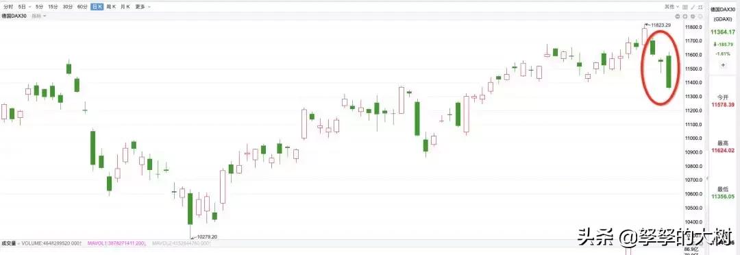 外媒普跌a股逆势独立表现,外围大跌a股多空决战