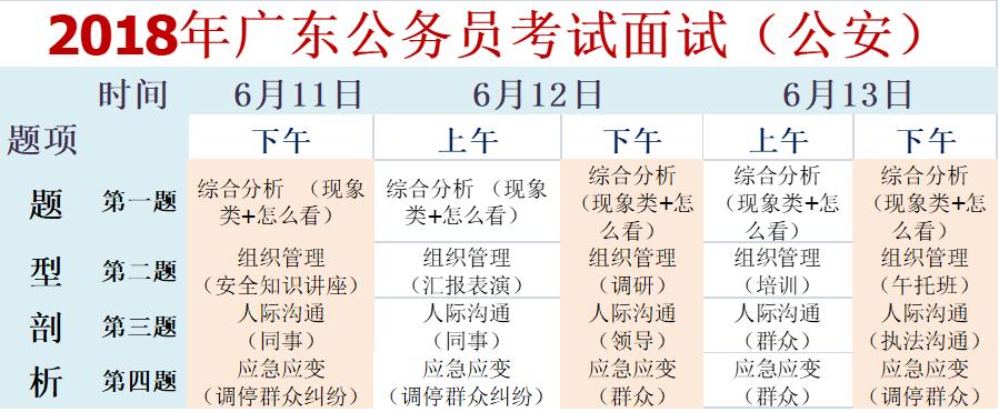 公考结构化面试历年真题,广东省结构化面试