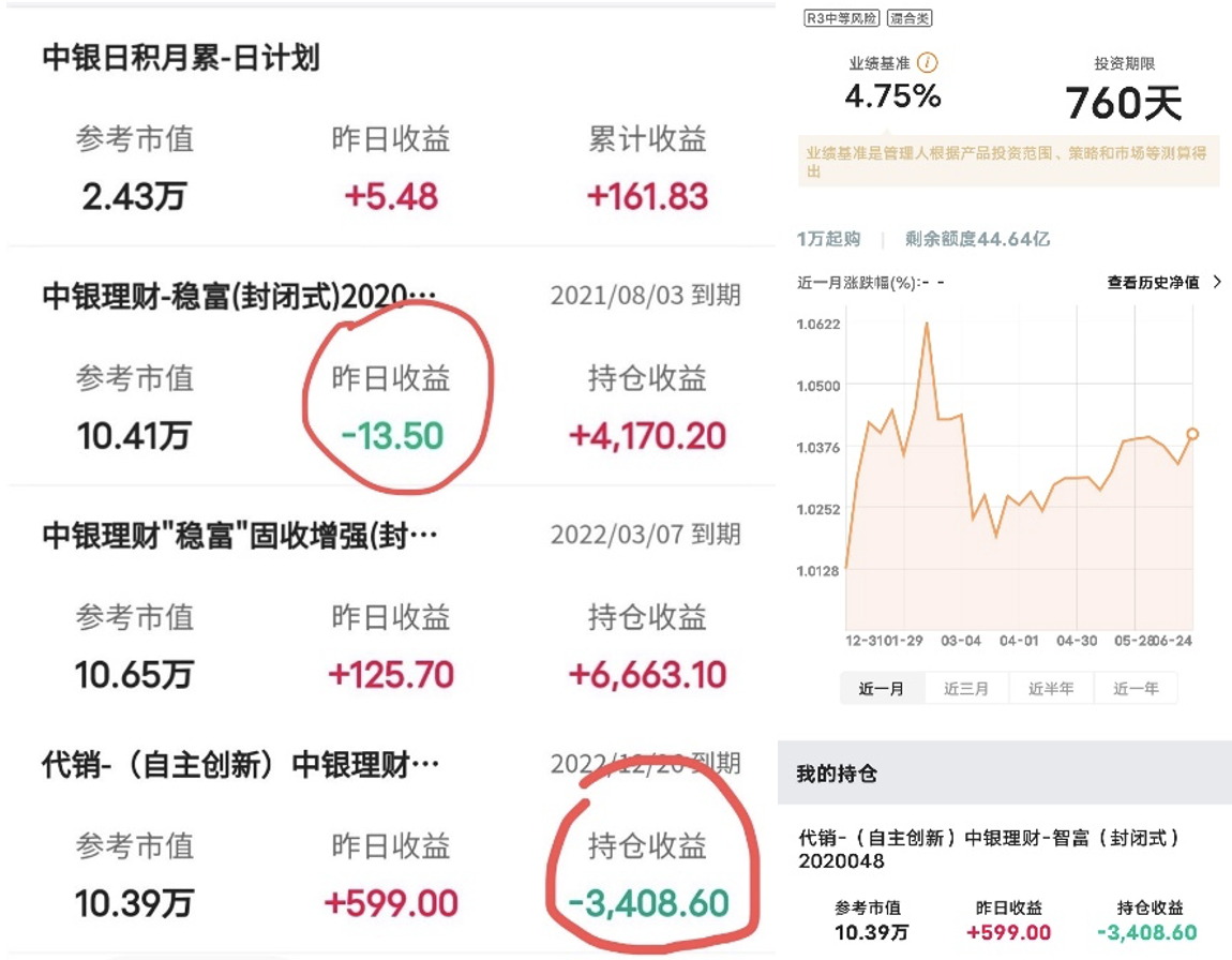 哈尔滨银行理财亏损吗,杭州银行理财有亏损吗