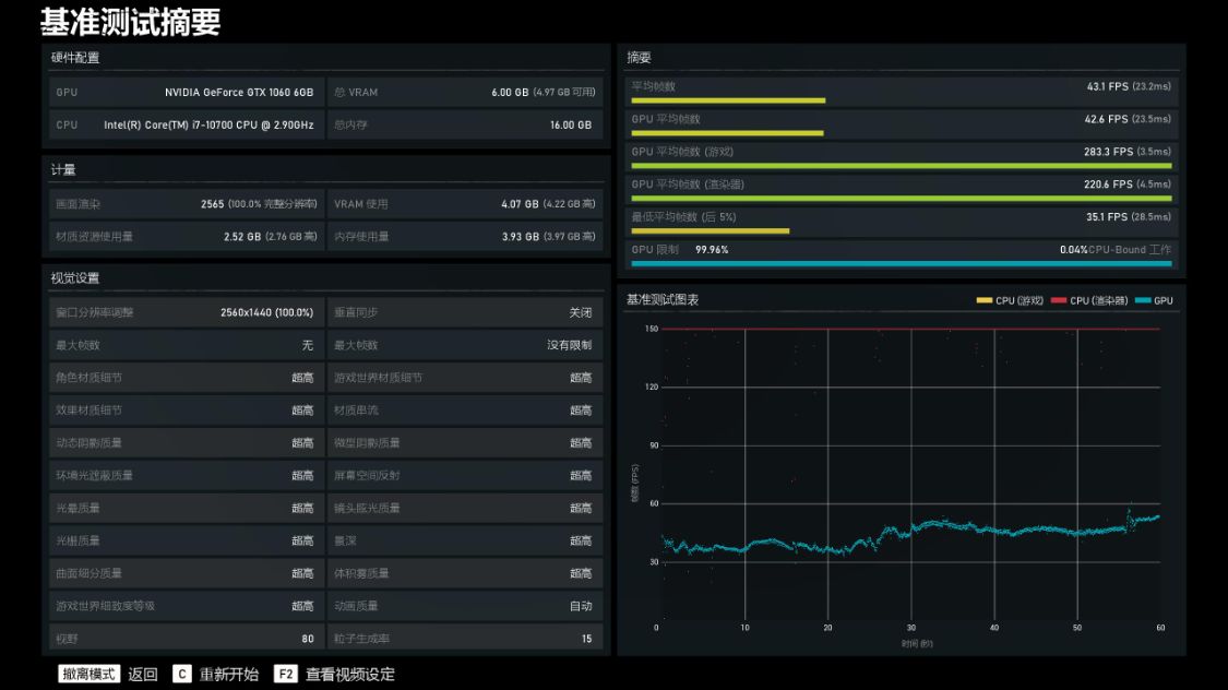 gtx1060显卡还能再战几年,目前主流的gtx1060显卡