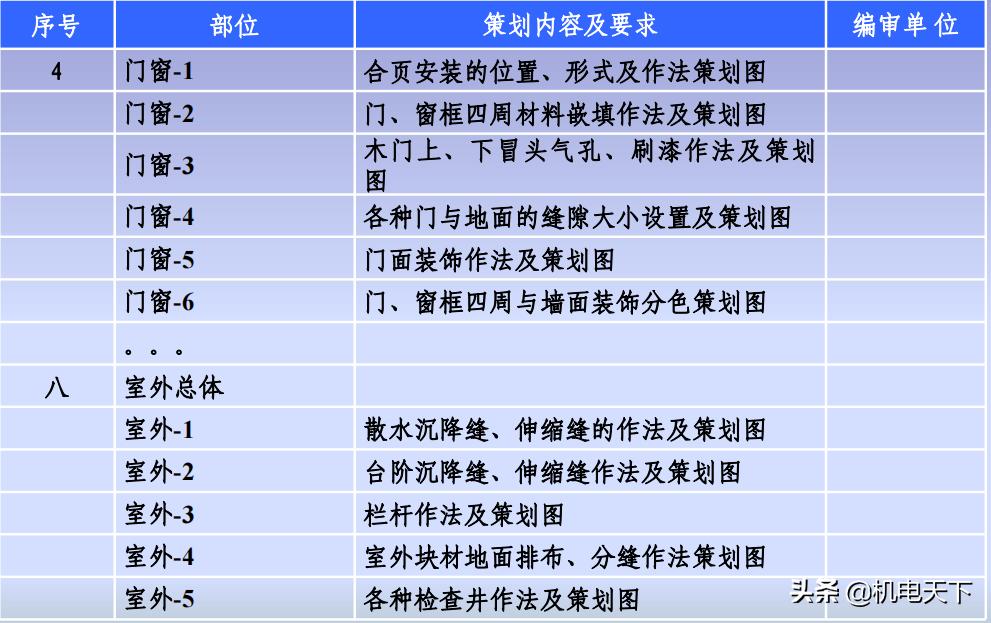 南京建筑工程创优策划方案,中建创优工程实施手册