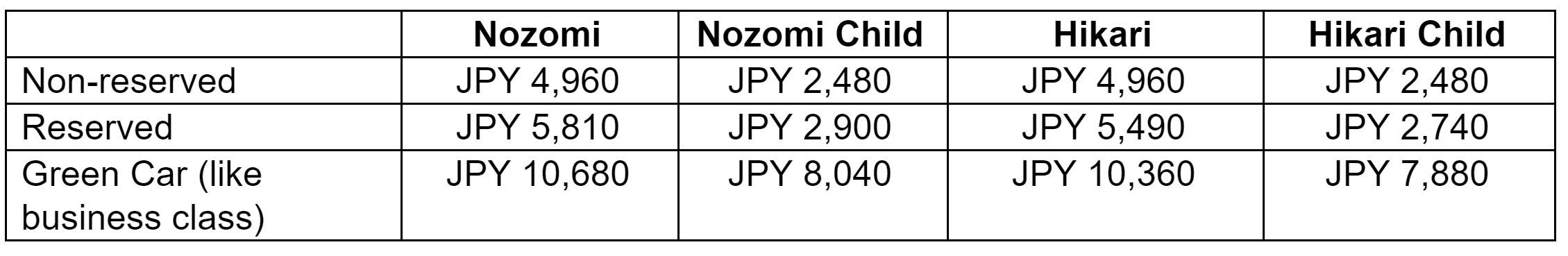 从东京到大阪的新干线怎么进站,东京如何坐新干线去大阪
