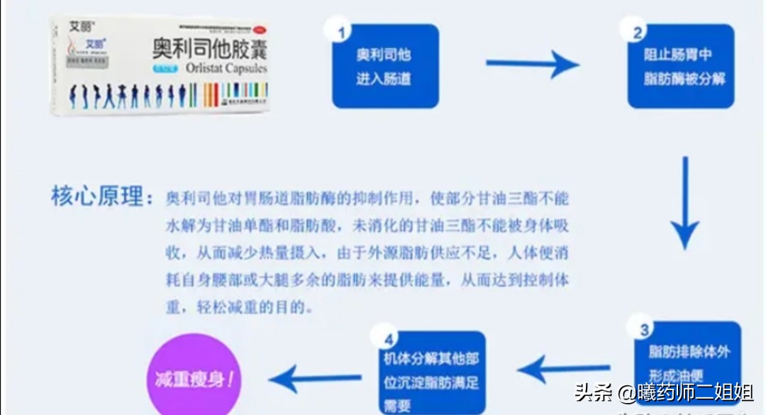 奥利司他真的可以有效减肥吗,奥利司他真的能减顽固脂肪吗