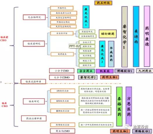 最新上市的医药股票龙头股,医药a股行情分析