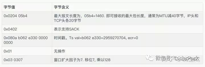 回答面试官问题出现手势动作,面试握手哪些说法是正确的