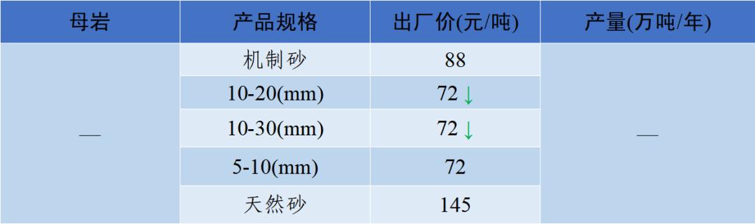四川砂石价格表查询,现在四川砂石价格表