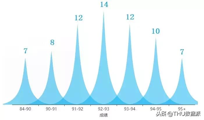 清华大学所获最多奖的人是谁,清华大学生拿到国家最高奖