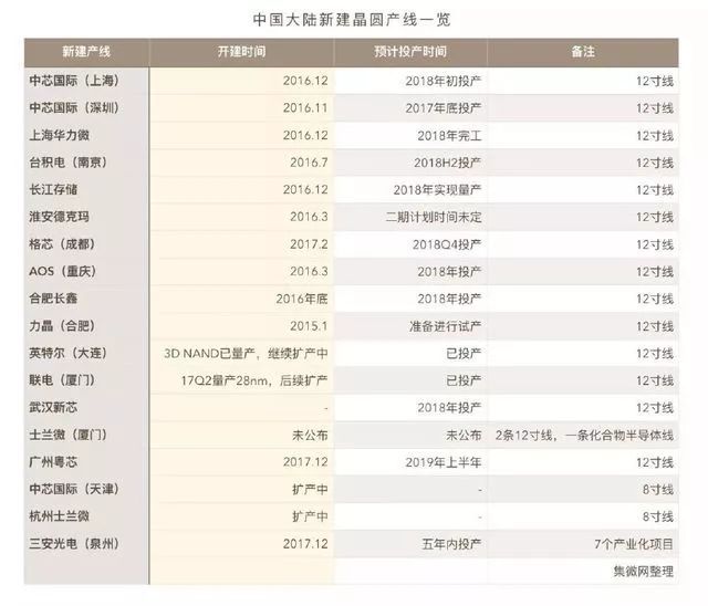 什么是芯片有什么用途,什么是芯片