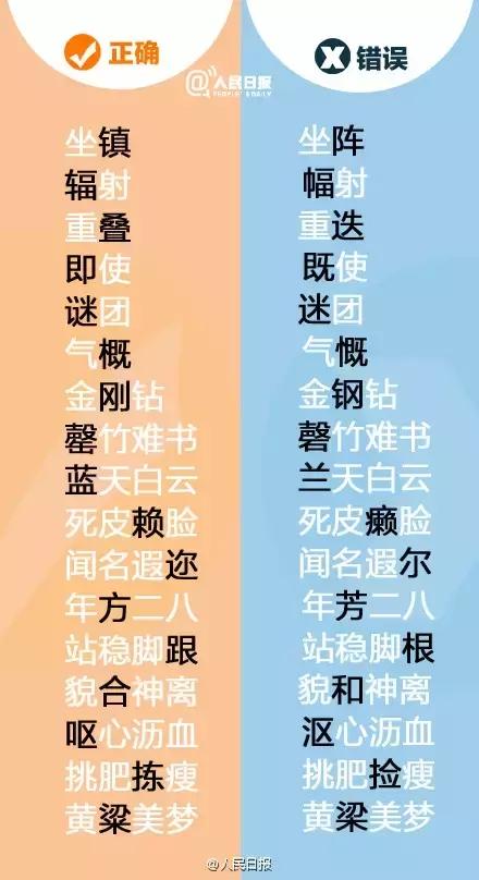 错误率较高的错别字,错别字是因为什么才写错