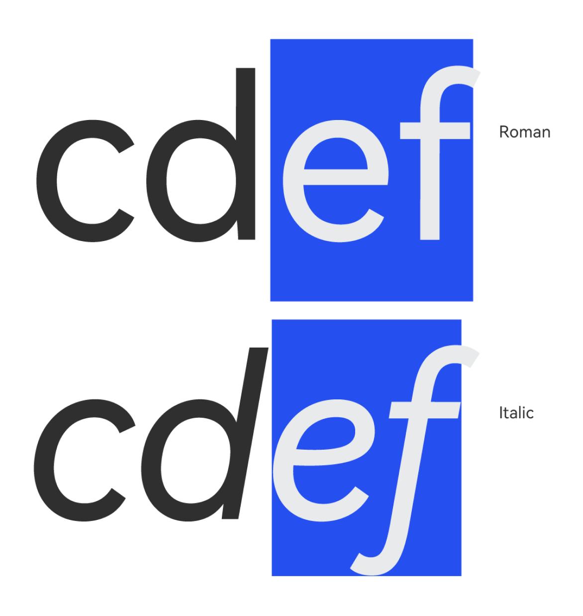 鸿蒙系统自定义字体,鸿蒙免费字体更换