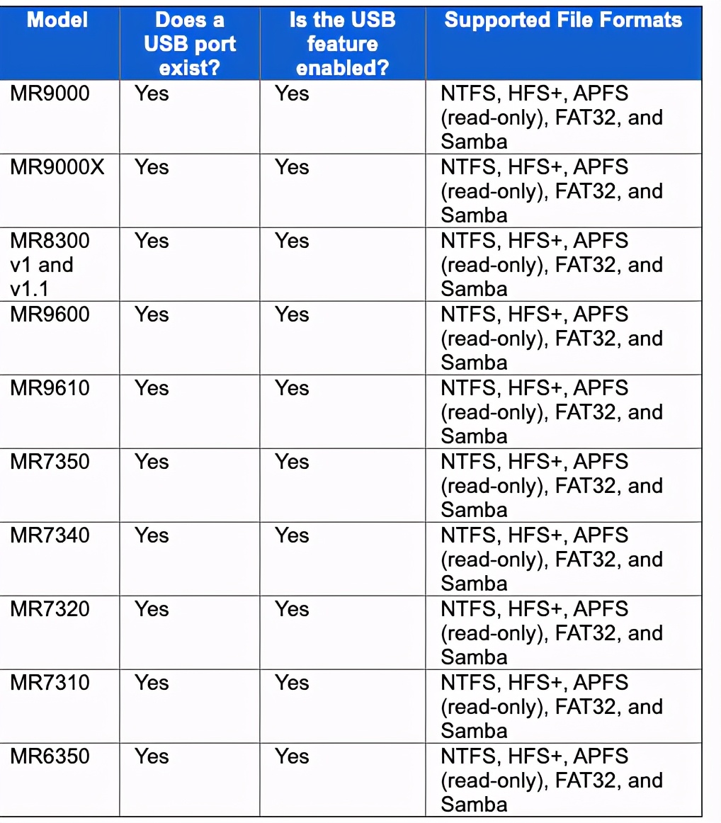 新居全屋MESH组网：领势MR8300+WHW0302