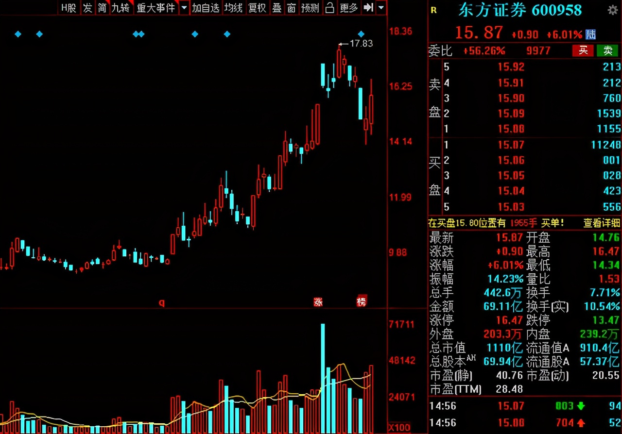 分析一下近期券商板块,a股证券暴涨