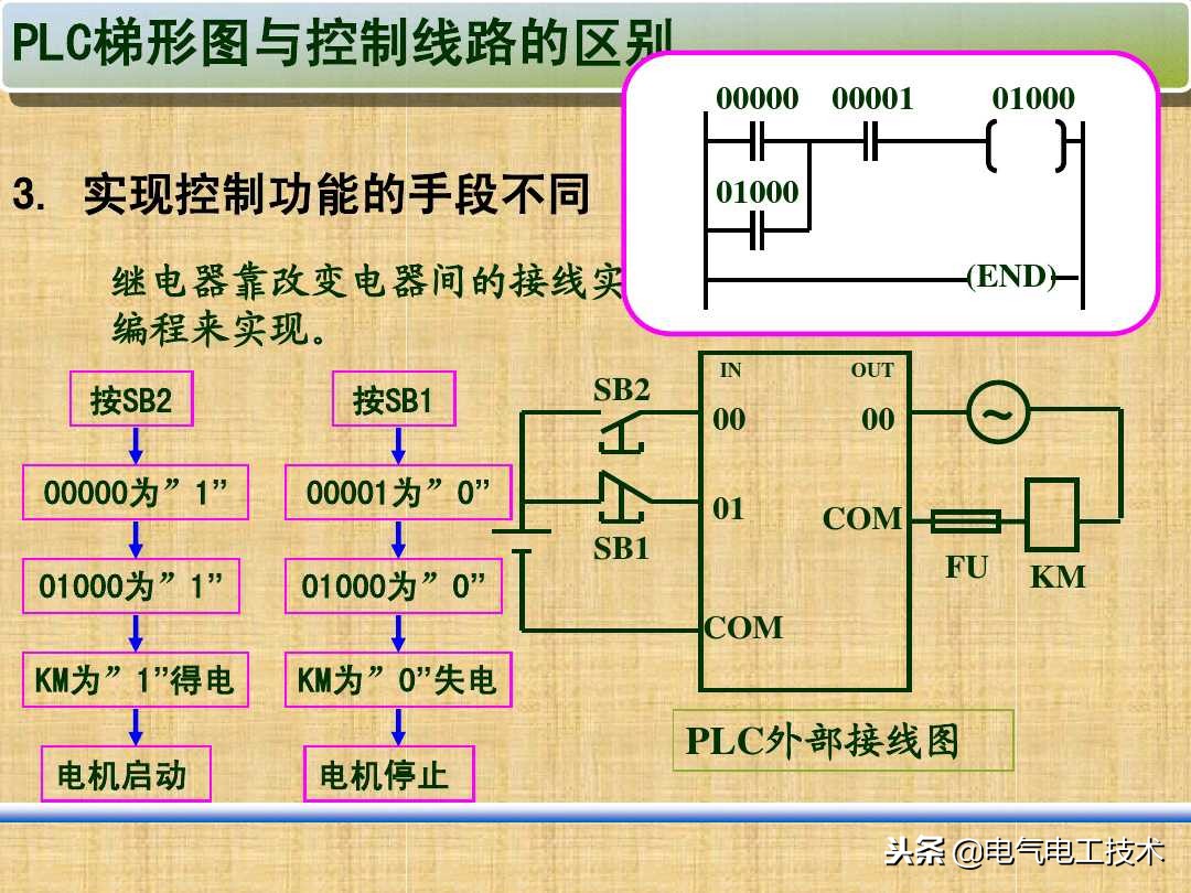 学plc之前需要先去做自动化电工吗,手把手教你零基础plc入门