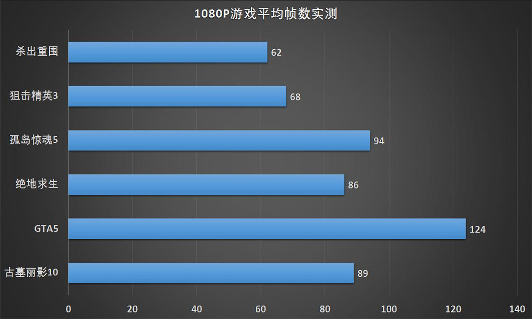 地平线51080p显存8g能玩吗,1080p游戏中画质需要多大显存