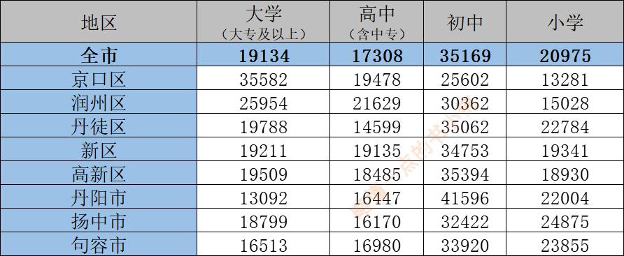苏大强江苏人,苏大强江苏有多强