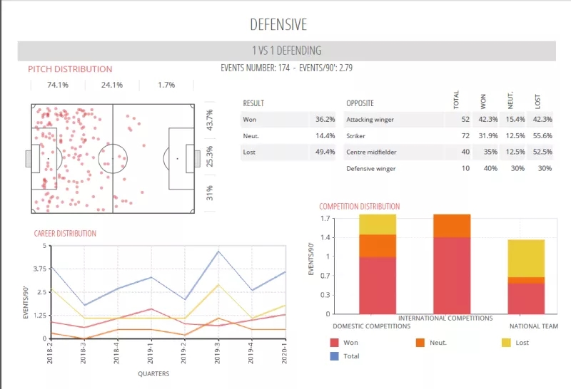 遭全世界豪门哄抢，世界足坛T1级别潜力中卫——乌帕梅卡诺