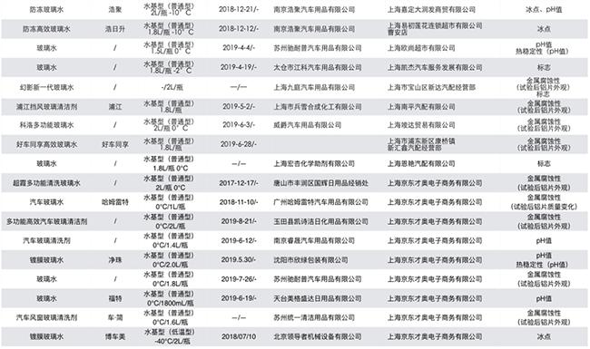 用假机油导致发动机损坏该怎么赔,用假机油导致车的损坏能恢复吗