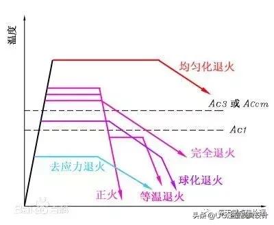 淬火与蘸火的区别,蘸火和淬火的区别