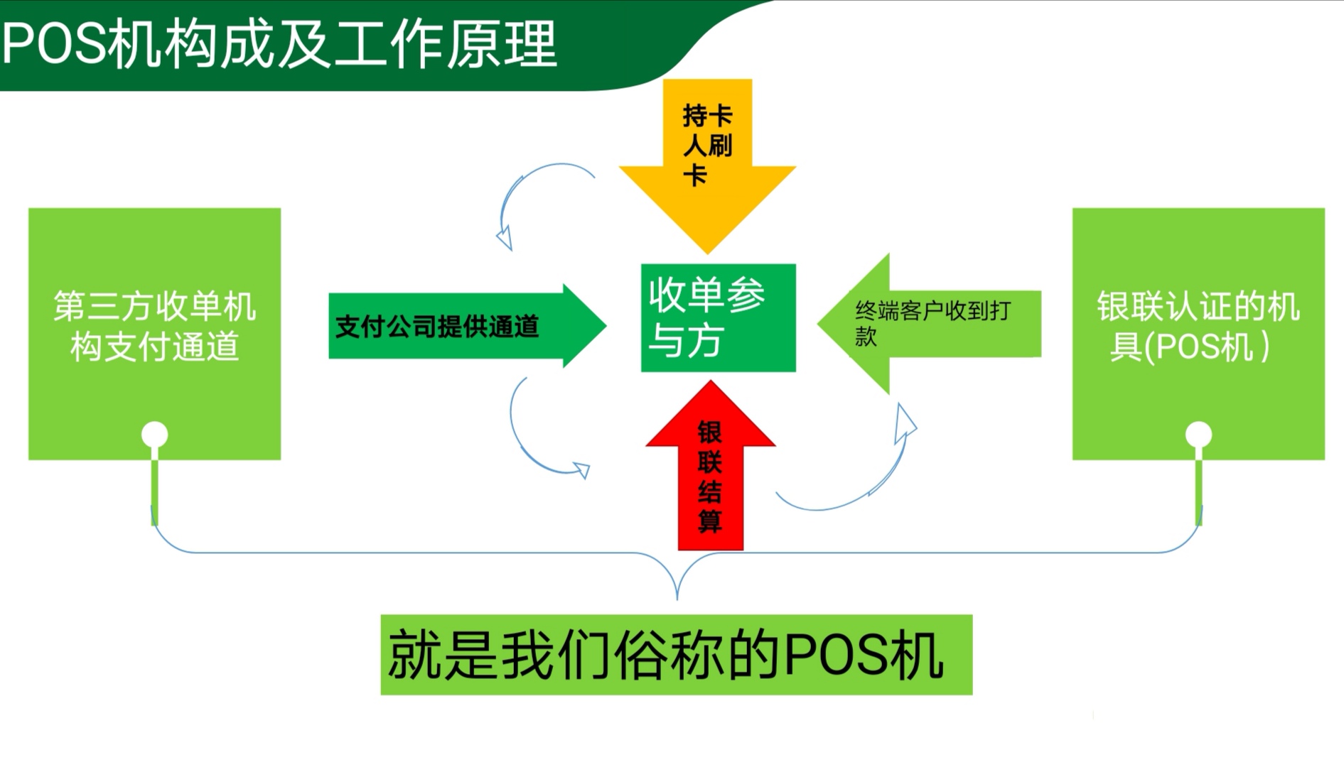 pos机跳码是怎么回事,电签pos机怎么查跳码