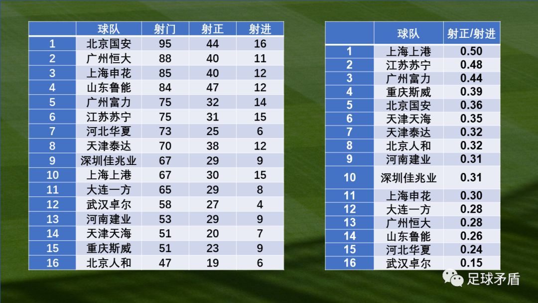 大连vs无锡数据对比,大连vs南京谁厉害