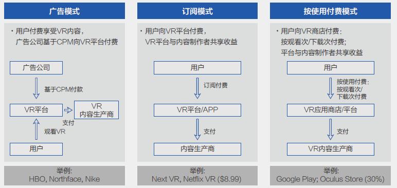 5g时代新商业模式机遇与挑战,5g市场新商业模式