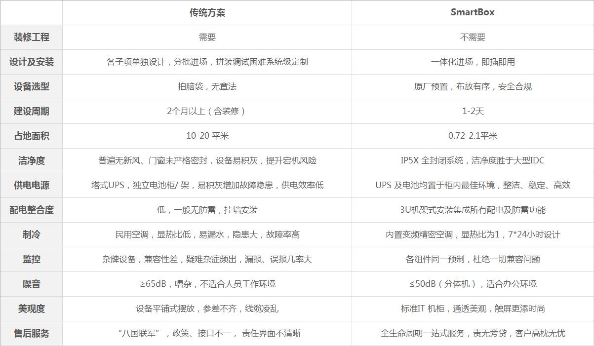 一体化机柜安装,一体化机柜哪个牌子好