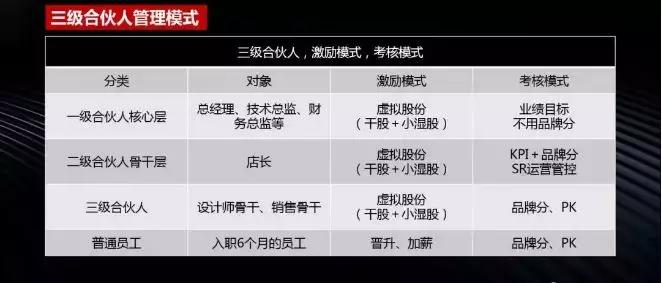 加盟连锁店的合作方式,加盟直营店的经营模式