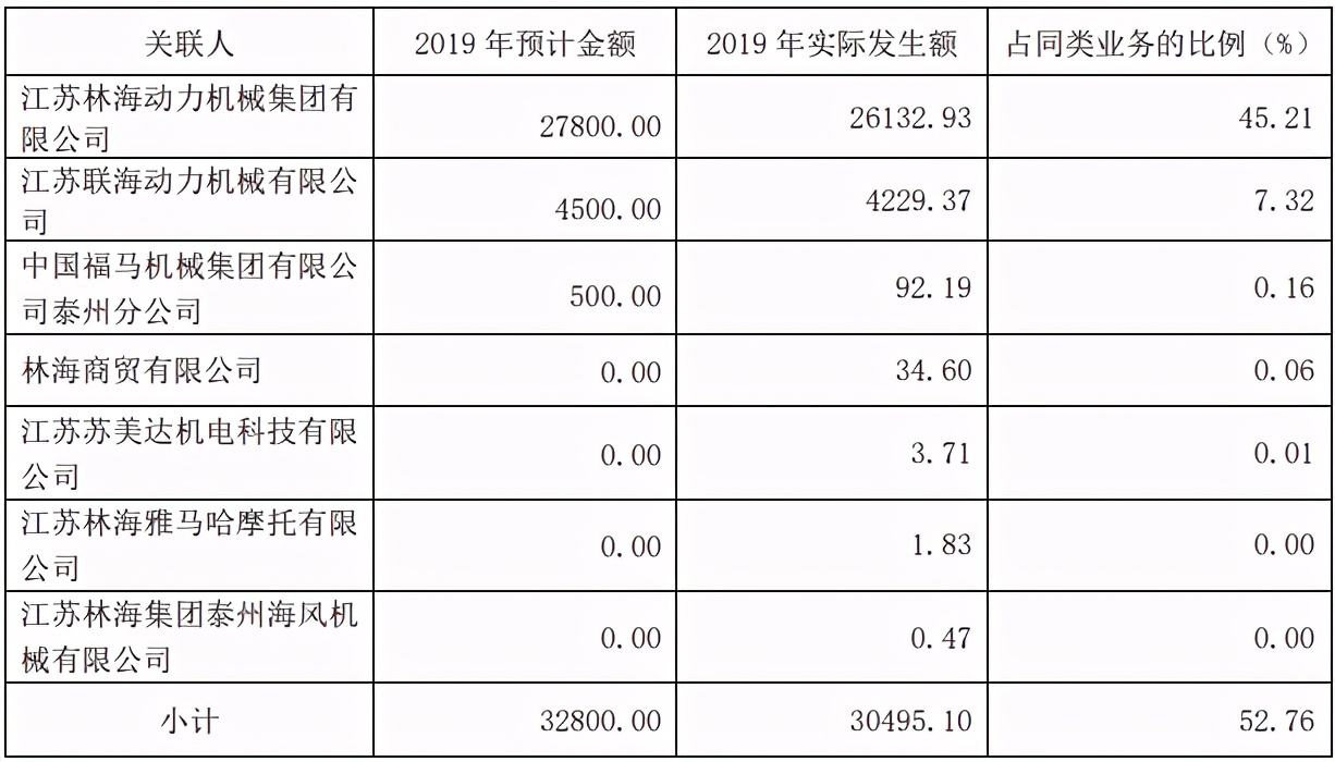 林海股份关联交易,林海股份重组信息