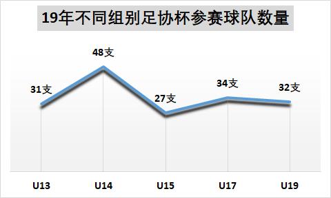 中国04-05年龄段足球崛起,中国足球05年龄段10大新星
