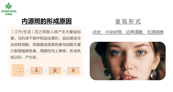 中国中医药非物质文化遗产保护——欣思维·彤颜绝斑原液组合