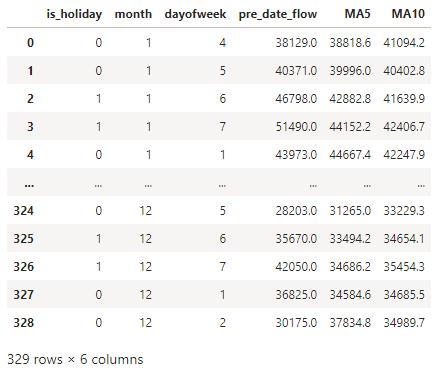 客流预测常用模型,宁扬城际客流预测