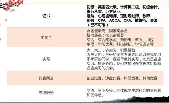 写给管院工商管理和相关专业同学的一封信