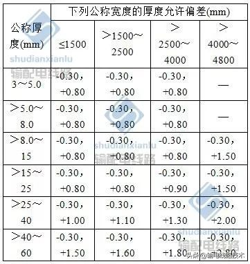 输电线路角钢塔的基本介绍,角钢塔输电线路各部件图解