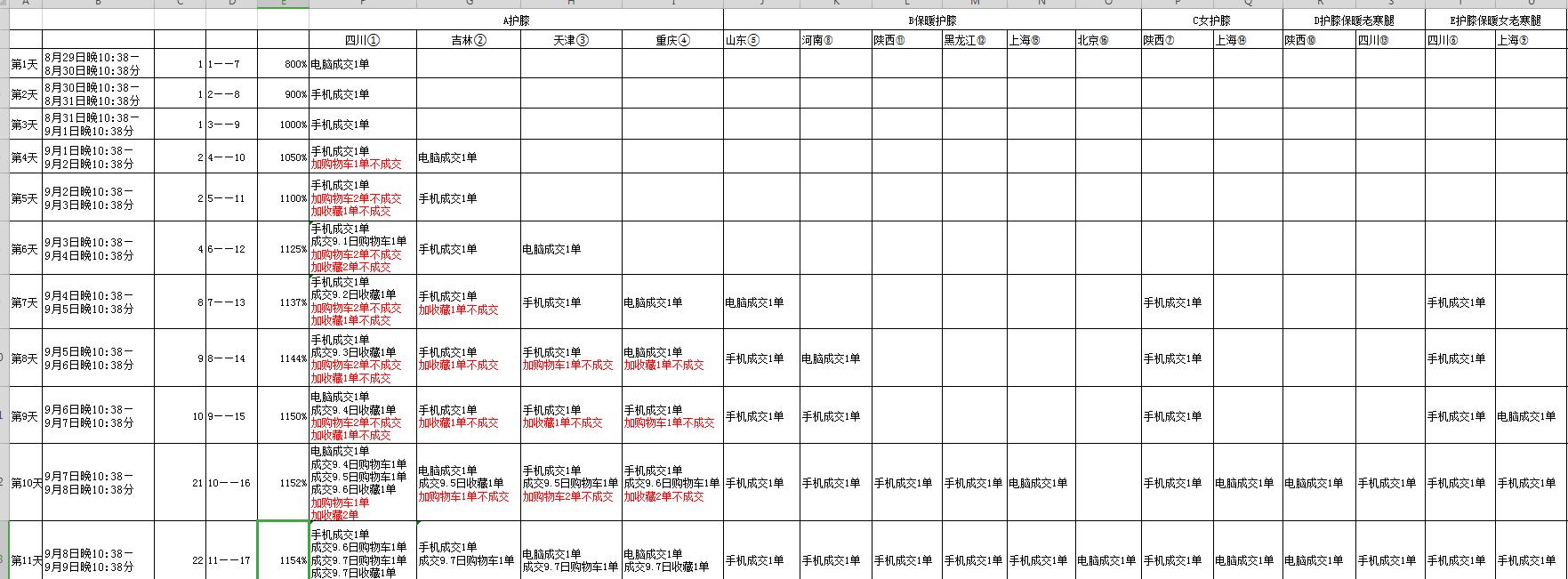 天猫开直通车可以带动自然流量吗,45个实用的淘宝天猫店铺运营技巧