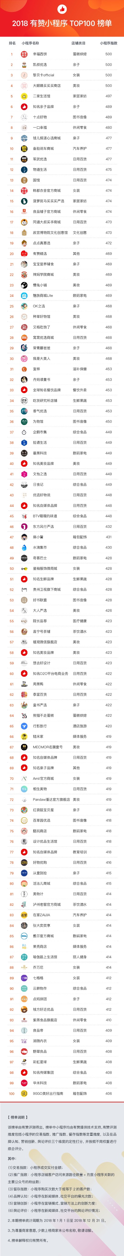 有赞创始人白鸦学历,有赞小程序对比同行业有哪些优势